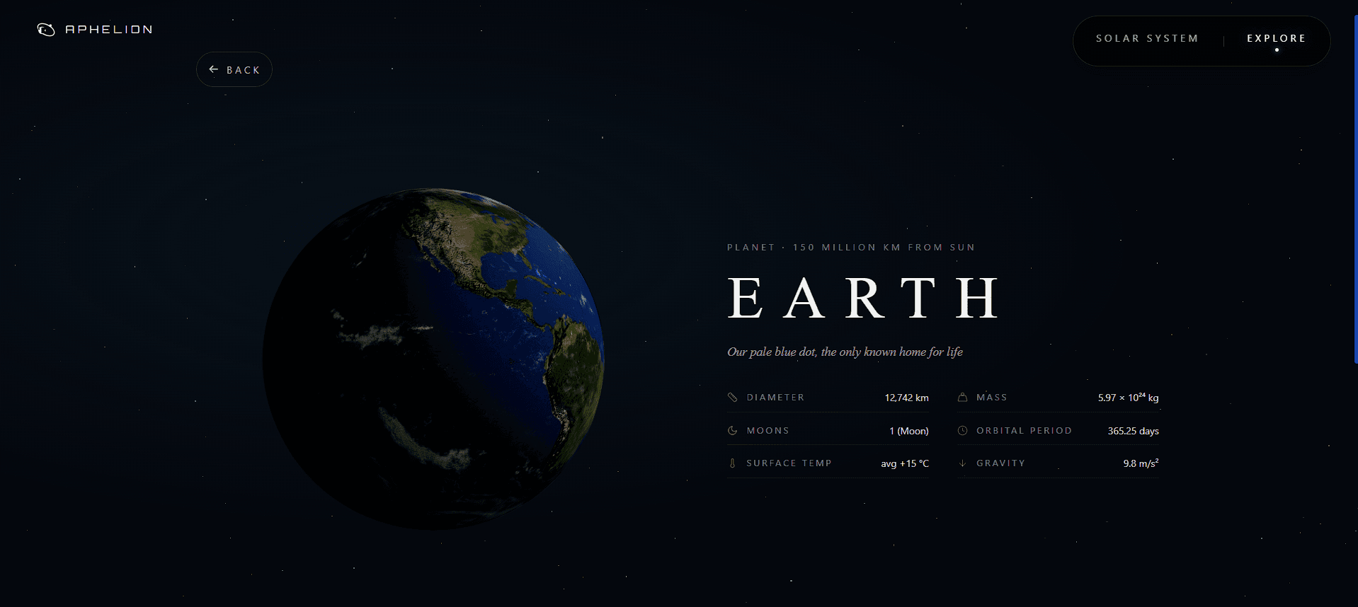 Aphelion - earth part 2